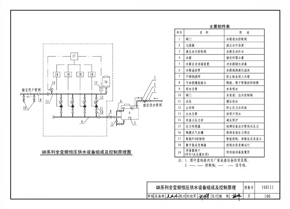 16S111 变频调速供水设备选用与安装_101-150.pdf_第3页