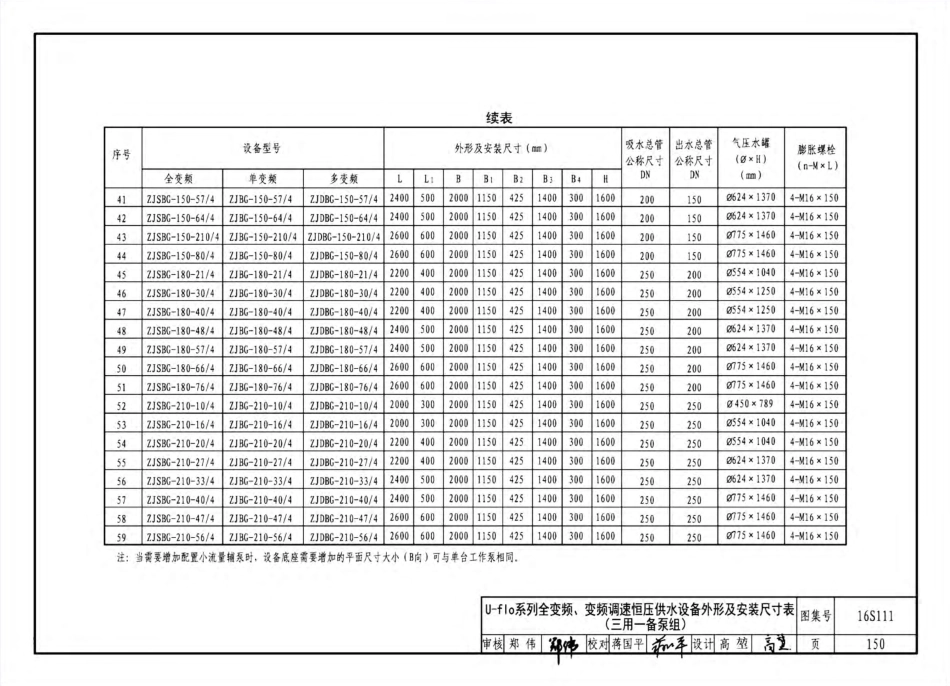 16S111 变频调速供水设备选用与安装_151-200.pdf_第3页