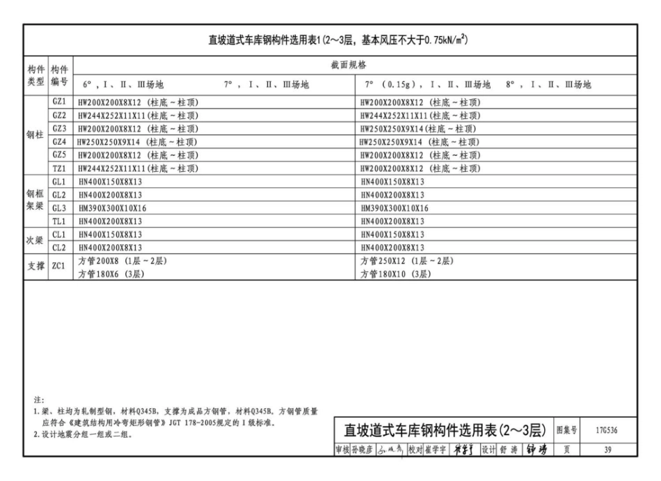 17G536 钢结构停车楼（坡道式）_43-84.pdf_第1页