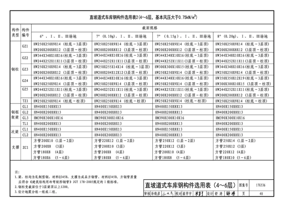 17G536 钢结构停车楼（坡道式）_43-84.pdf_第2页