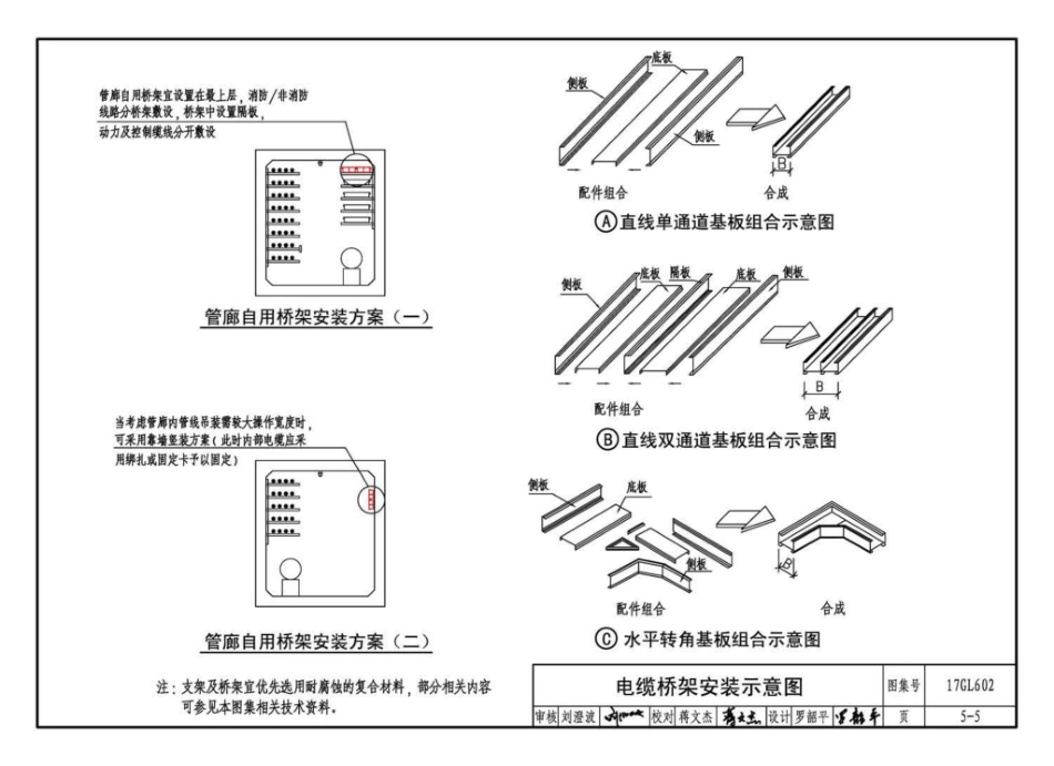 17GL602 综合管廊供配电及照明系统设计与施工_91-115.pdf_第1页