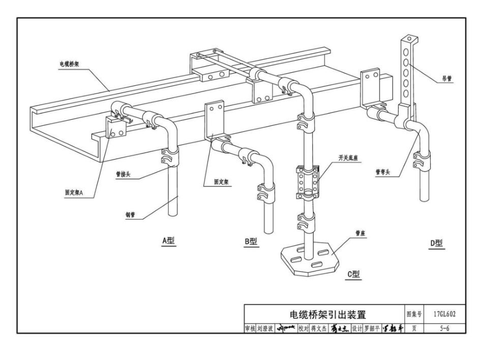 17GL602 综合管廊供配电及照明系统设计与施工_91-115.pdf_第2页