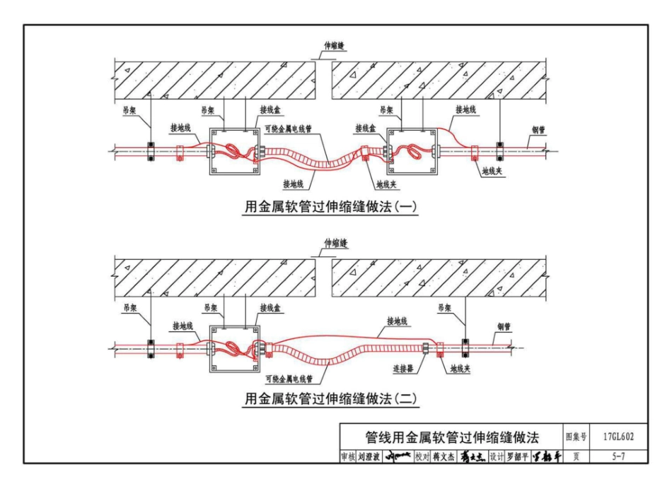 17GL602 综合管廊供配电及照明系统设计与施工_91-115.pdf_第3页