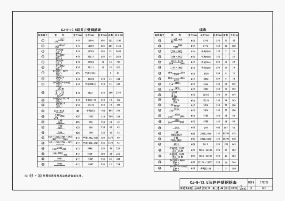 17S526 圆形沉井式雨水泵站_151-200.pdf_第2页