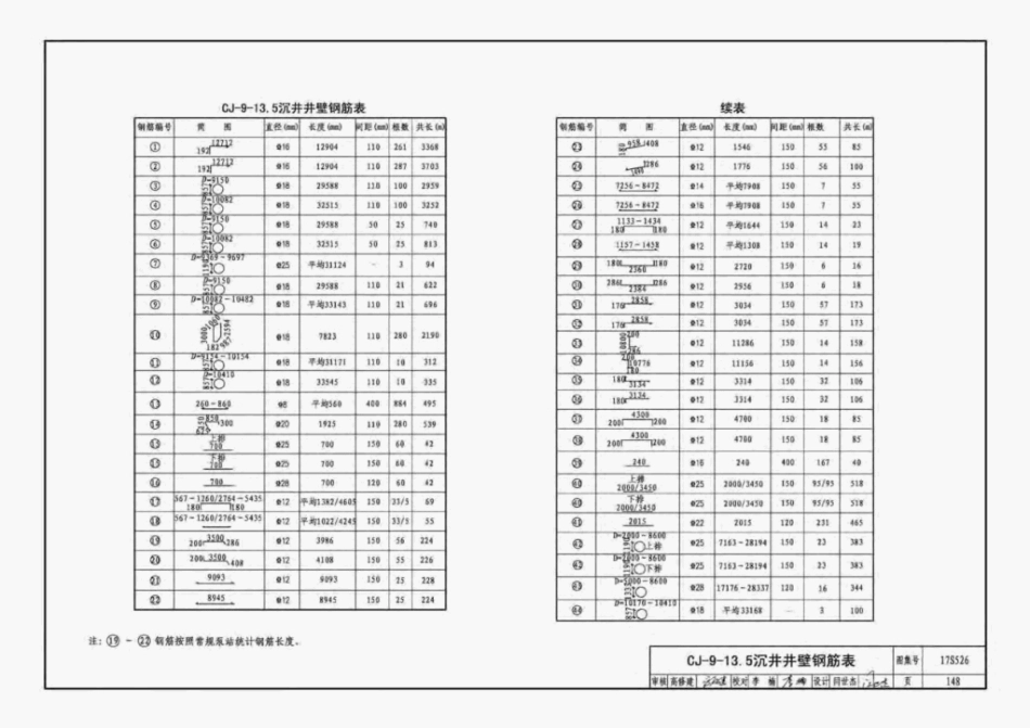 17S526 圆形沉井式雨水泵站_151-200.pdf_第3页