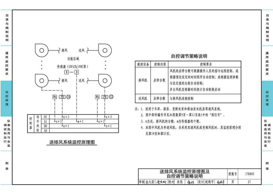 63-暖通空调系统的检测与监控-通风空调系统分册 17K803_31-60.pdf_第1页