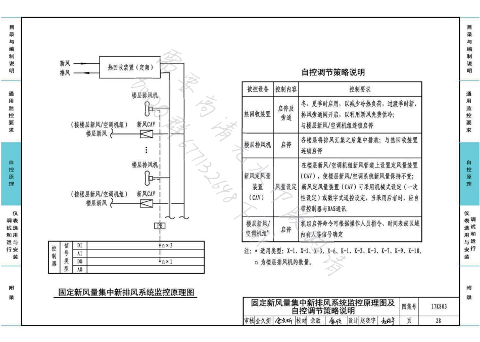 63-暖通空调系统的检测与监控-通风空调系统分册 17K803_31-60.pdf_第2页