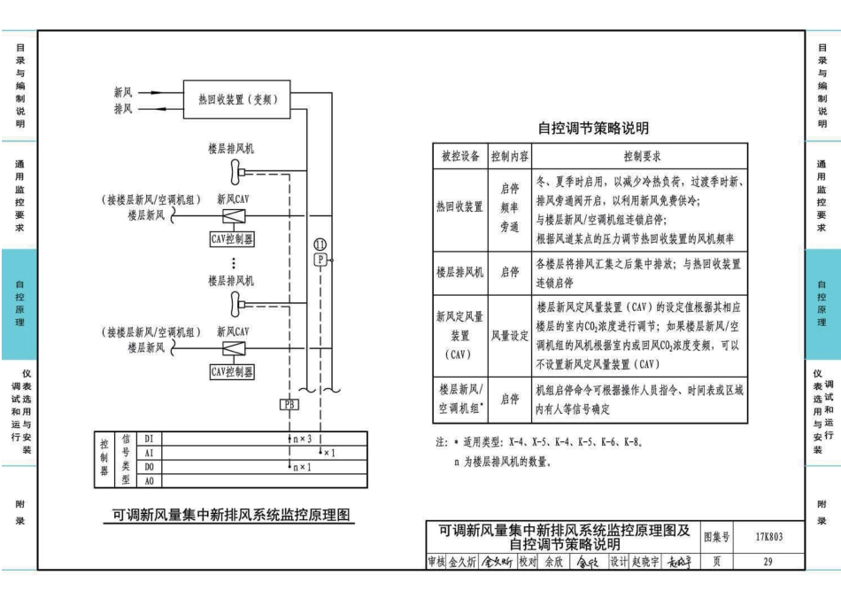 63-暖通空调系统的检测与监控-通风空调系统分册 17K803_31-60.pdf_第3页