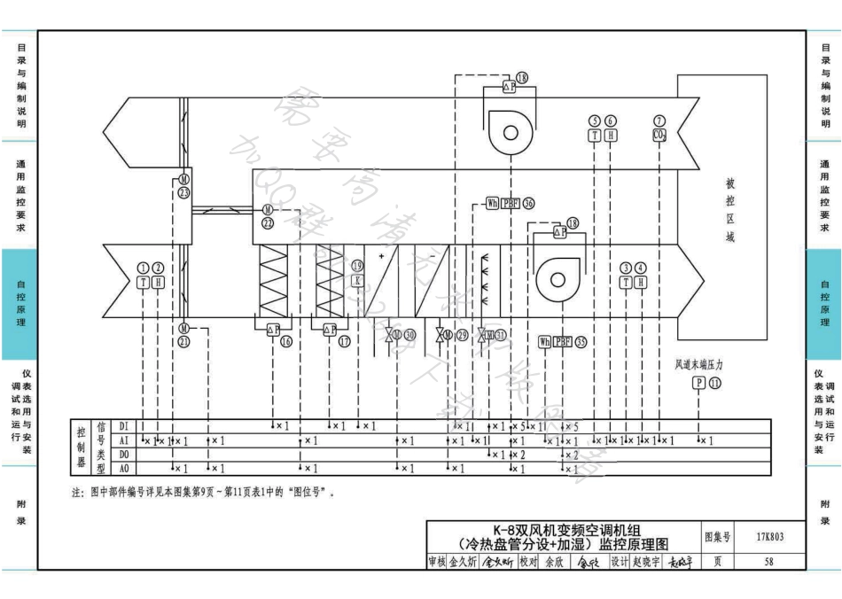 63-暖通空调系统的检测与监控-通风空调系统分册 17K803_61-90.pdf_第2页