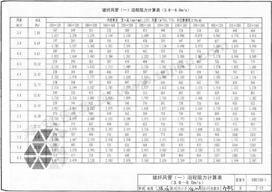 70-通风管道沿程阻力计算选用表 08K-508_51-100.pdf_第1页