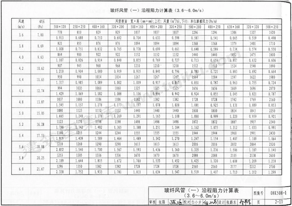 70-通风管道沿程阻力计算选用表 08K-508_51-100.pdf_第2页