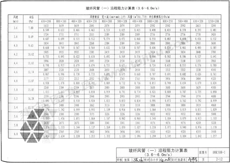 70-通风管道沿程阻力计算选用表 08K-508_51-100.pdf_第3页
