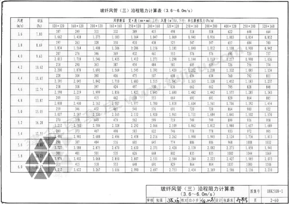 70-通风管道沿程阻力计算选用表 08K-508_101-150.pdf_第1页