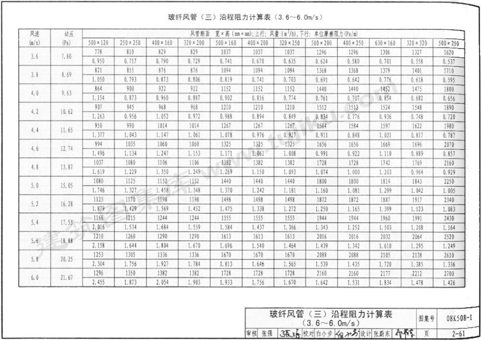 70-通风管道沿程阻力计算选用表 08K-508_101-150.pdf_第2页