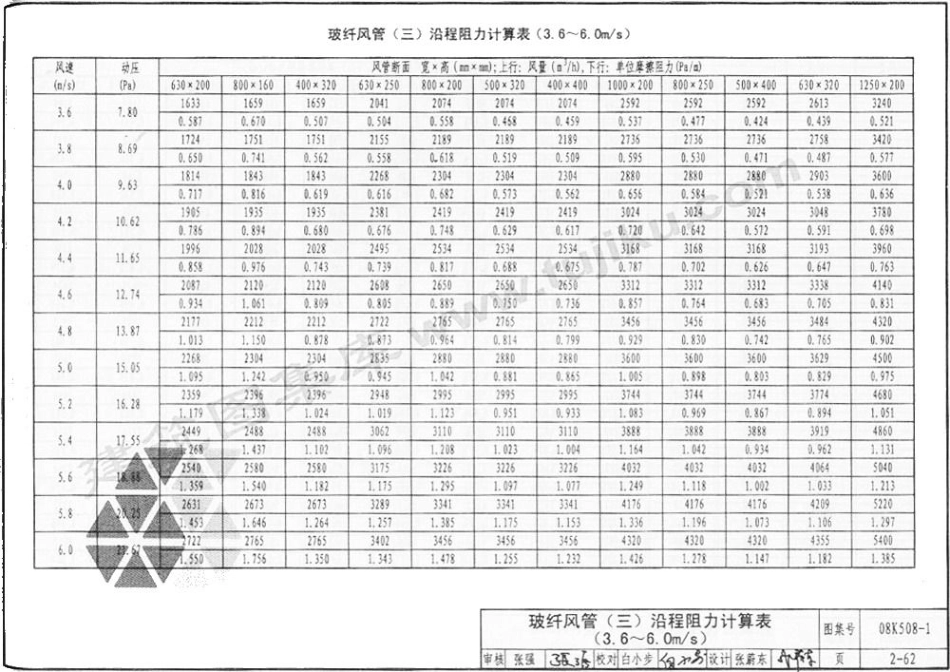 70-通风管道沿程阻力计算选用表 08K-508_101-150.pdf_第3页