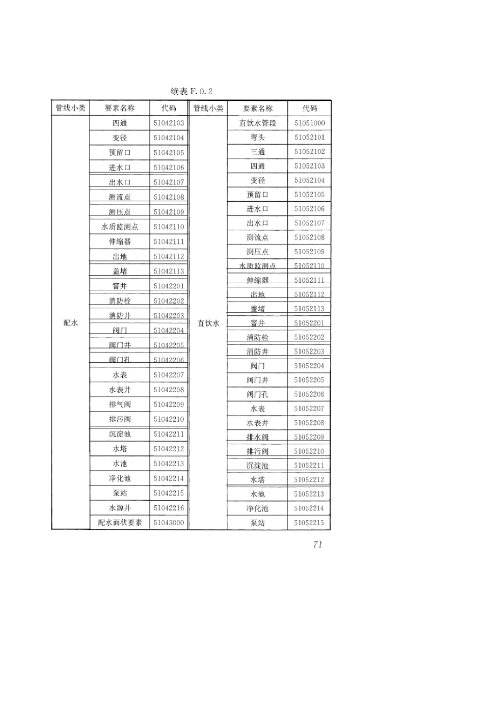 CJJ 61-2017 城市地下管线探测技术规程_81-120.pdf_第1页
