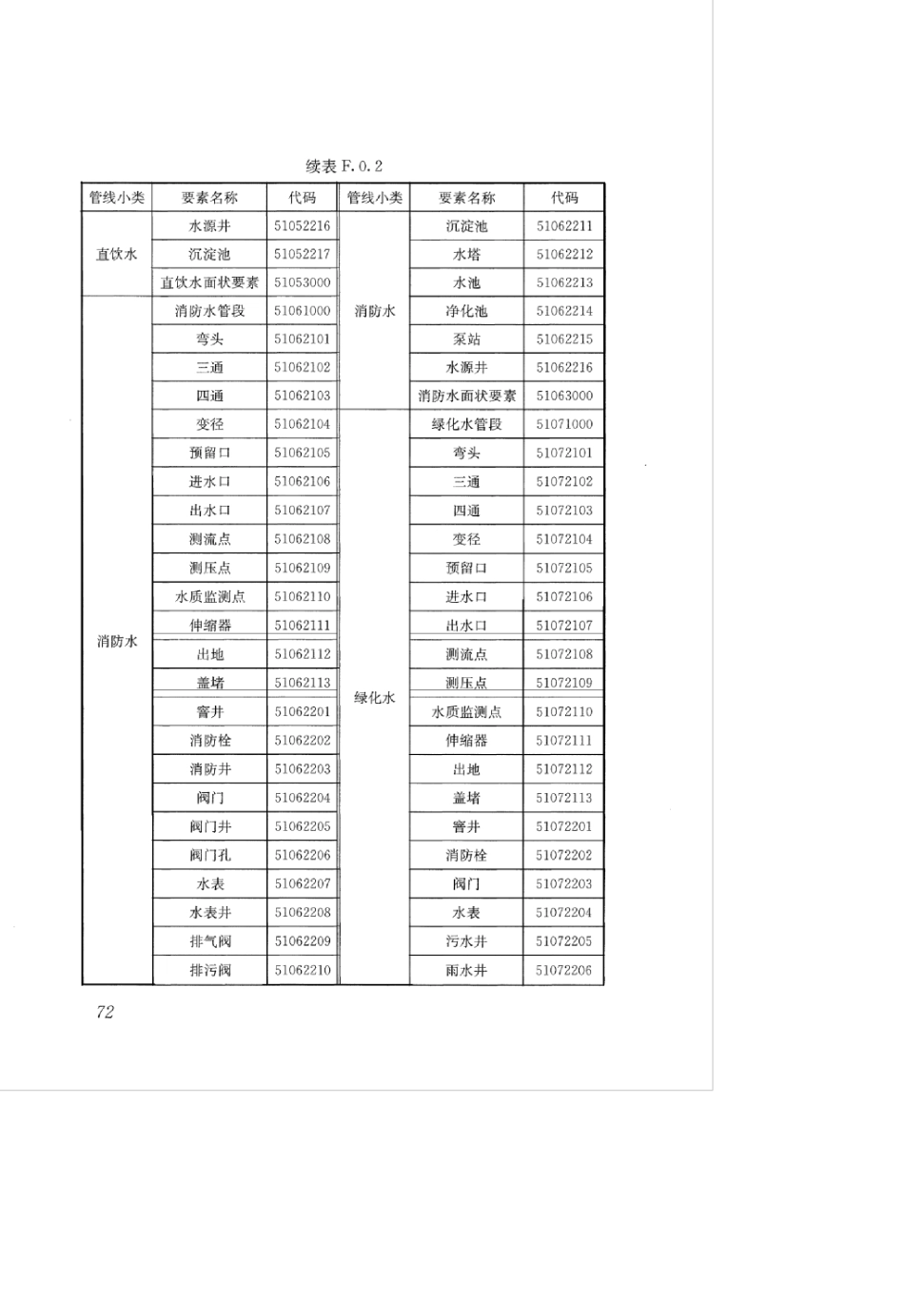 CJJ 61-2017 城市地下管线探测技术规程_81-120.pdf_第2页