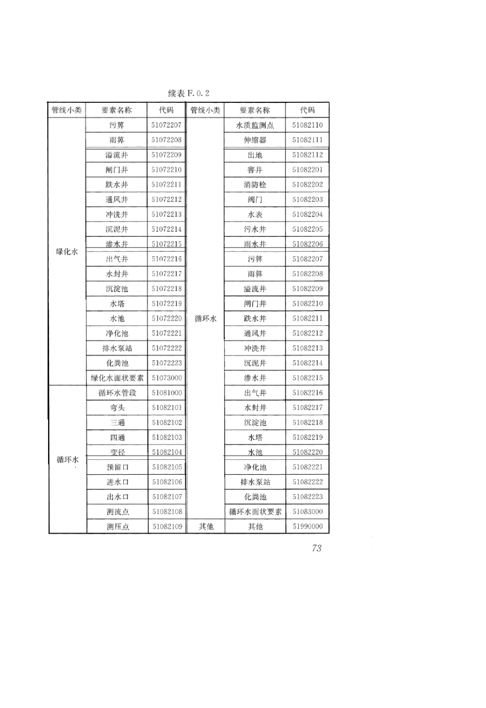 CJJ 61-2017 城市地下管线探测技术规程_81-120.pdf_第3页