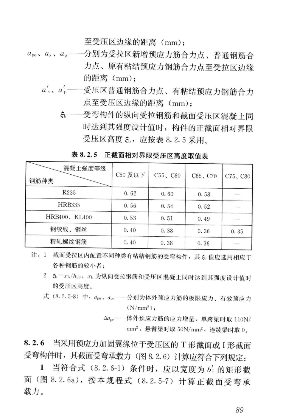 CJJT239-2016 城市桥梁结构加固技术规程_101-150.pdf_第1页
