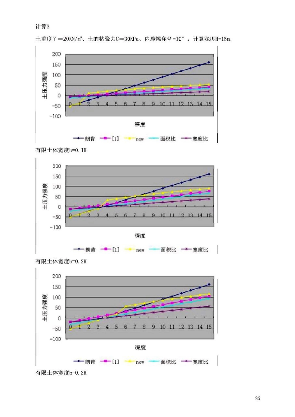 DB11 489-2016北京基坑支护技术规程_91-119.pdf_第1页