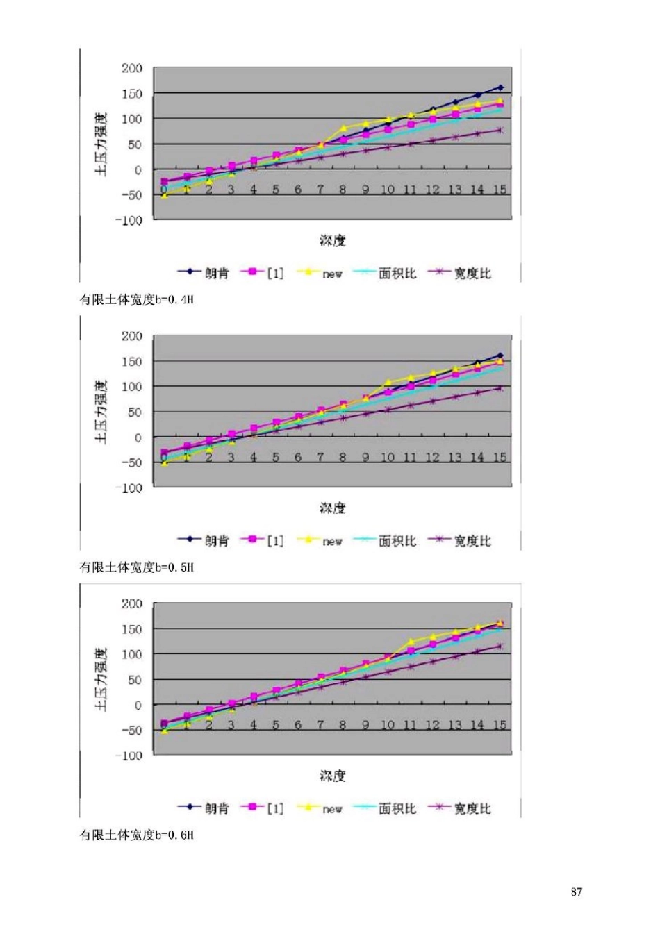 DB11 489-2016北京基坑支护技术规程_91-119.pdf_第2页