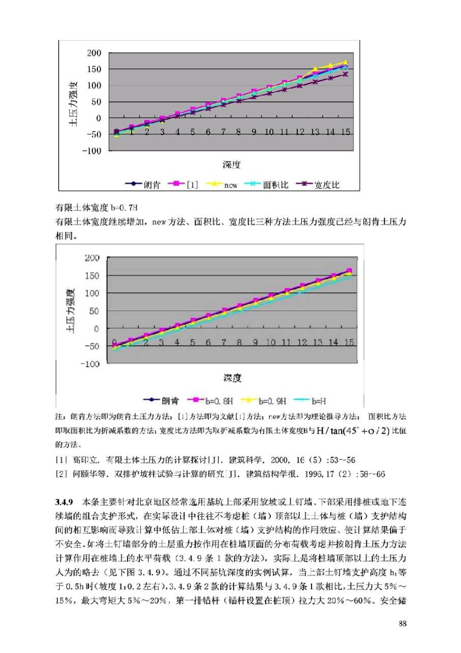 DB11 489-2016北京基坑支护技术规程_91-119.pdf_第3页