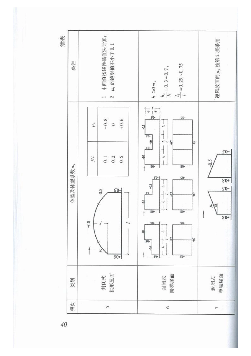 DBJ15-101-2014_建筑结构荷载规范_51-100.pdf_第1页