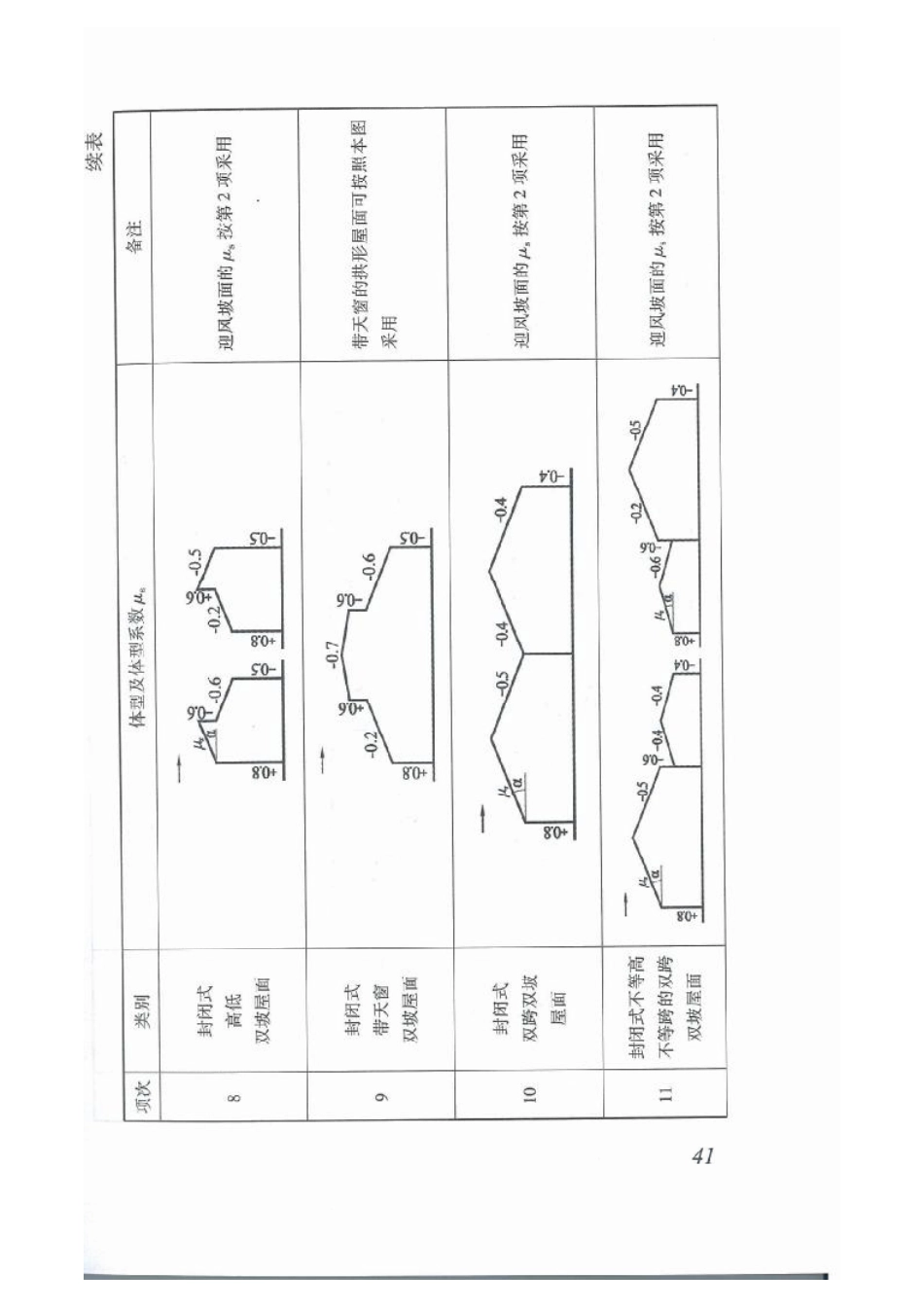 DBJ15-101-2014_建筑结构荷载规范_51-100.pdf_第2页