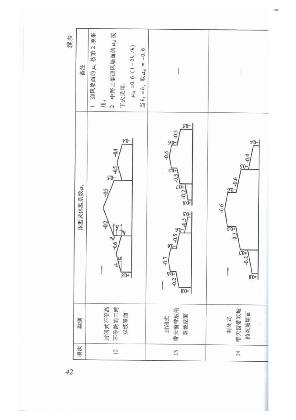 DBJ15-101-2014_建筑结构荷载规范_51-100.pdf_第3页