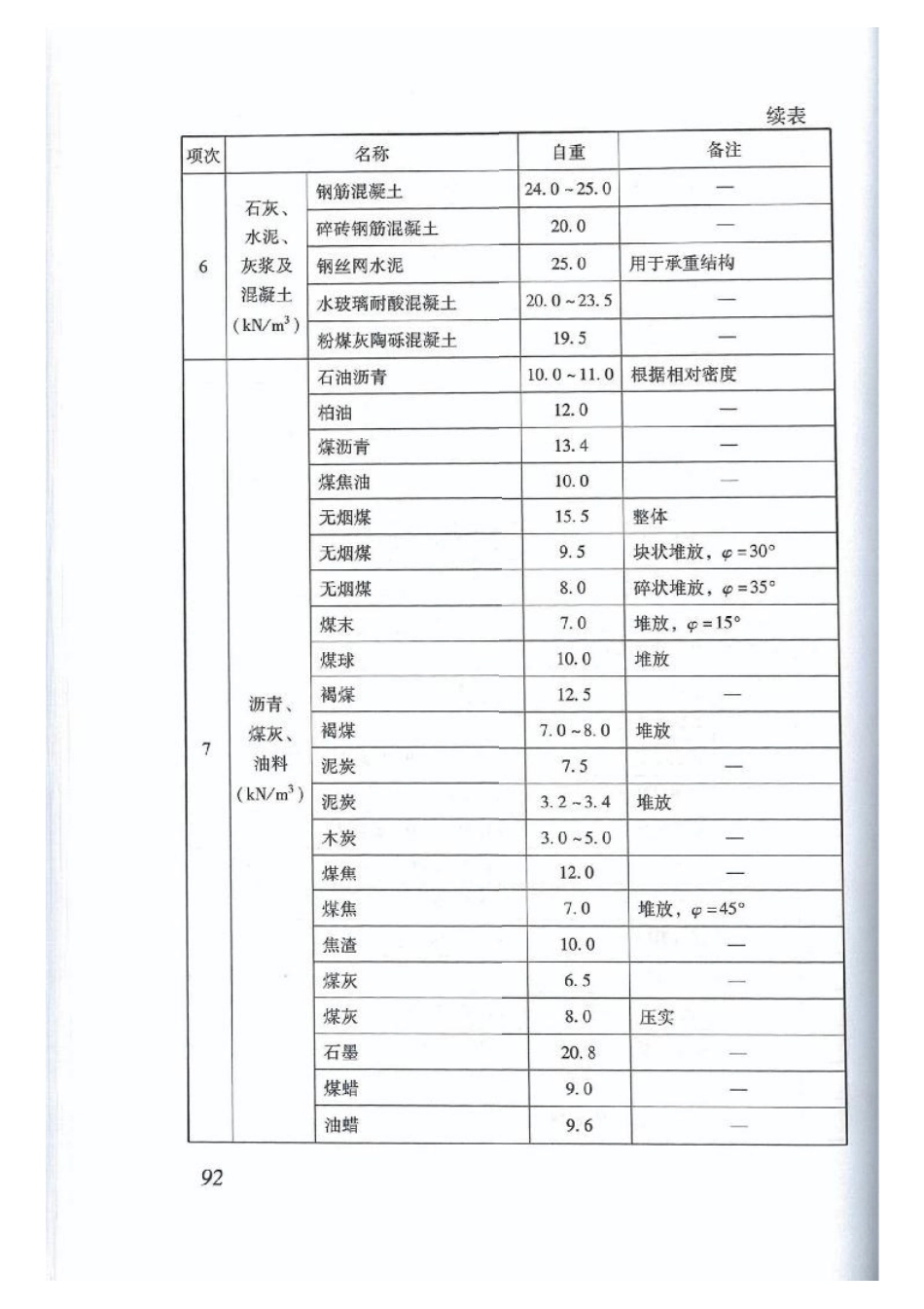 DBJ15-101-2014_建筑结构荷载规范_101-150.pdf_第1页