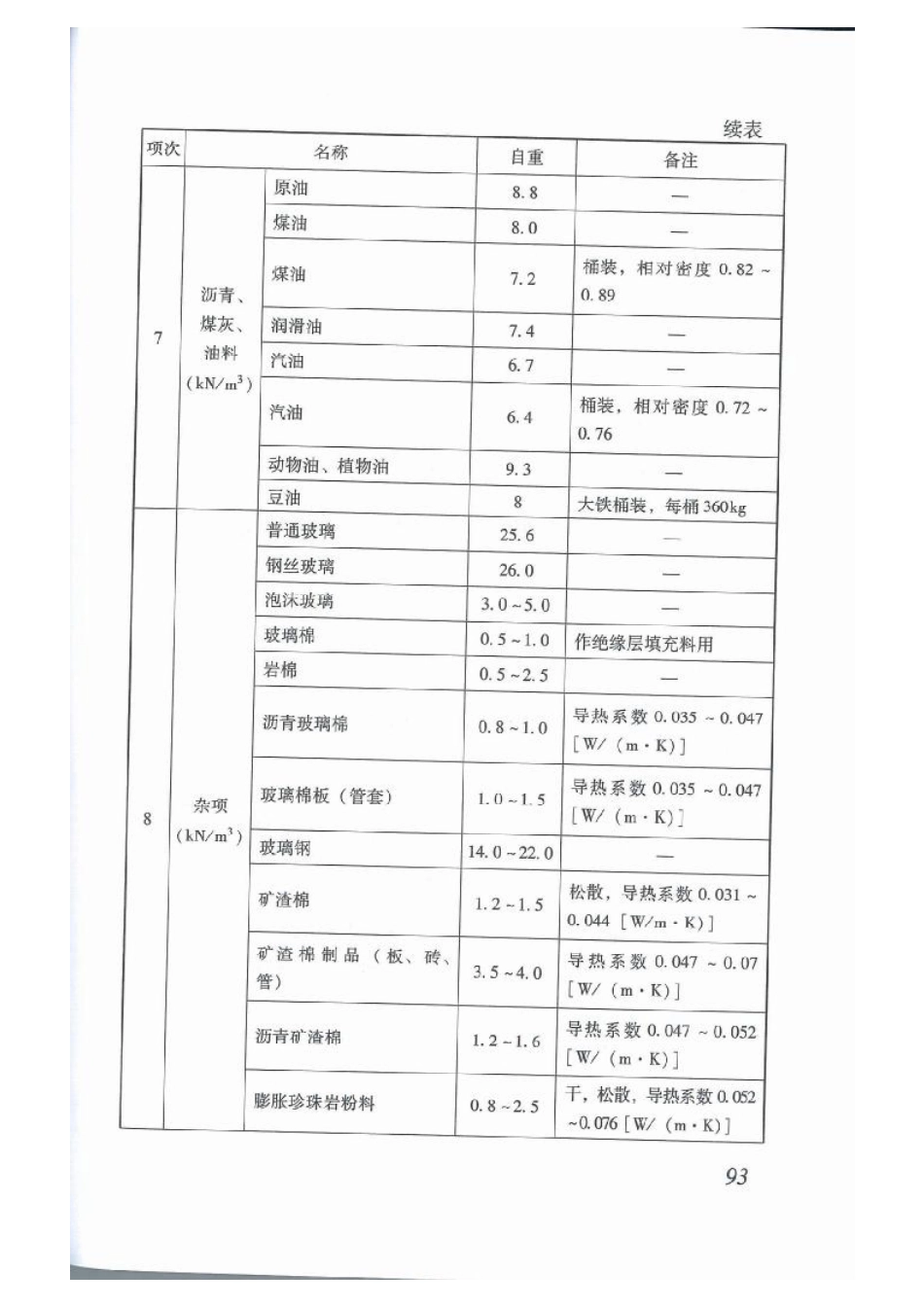 DBJ15-101-2014_建筑结构荷载规范_101-150.pdf_第2页