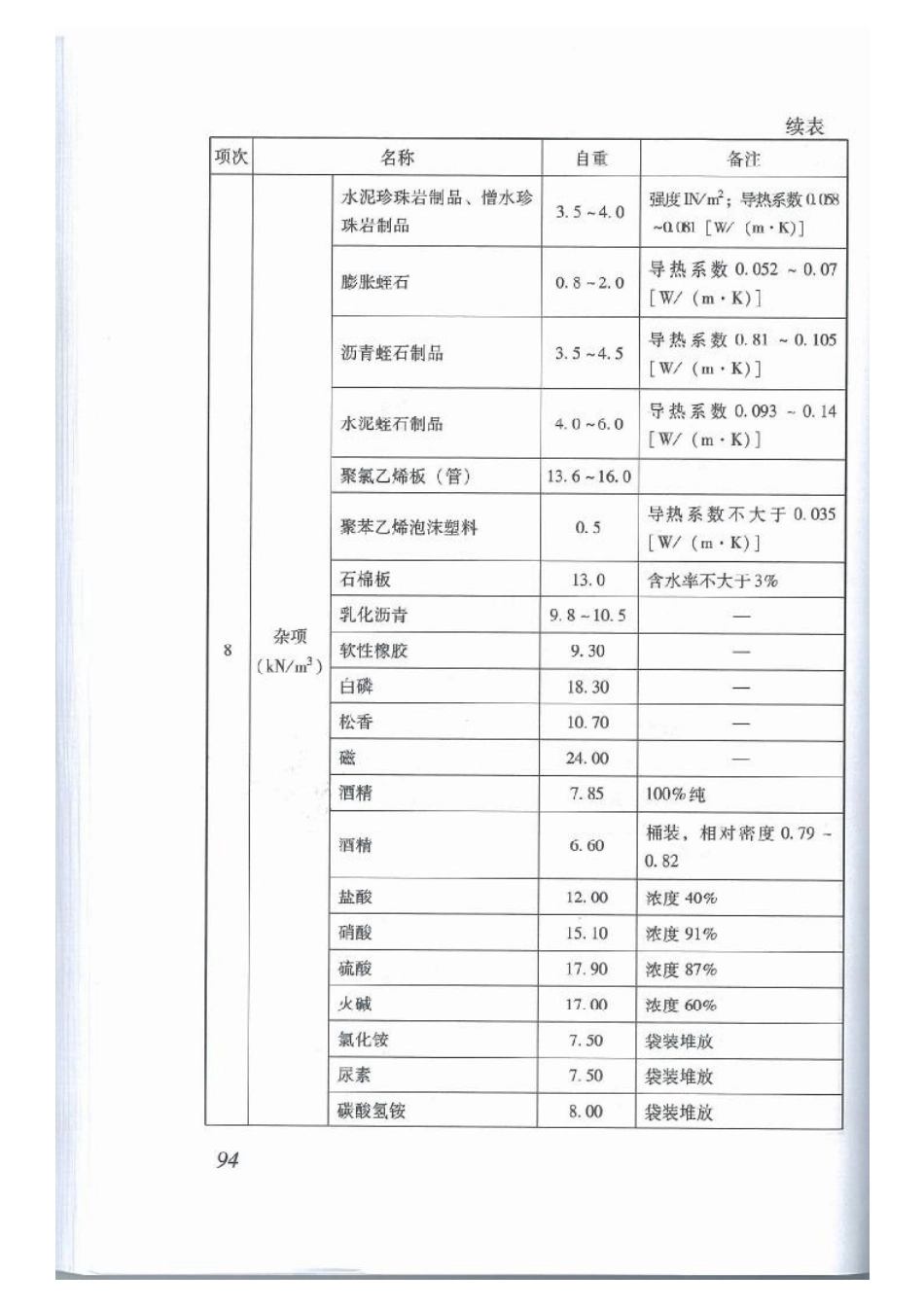 DBJ15-101-2014_建筑结构荷载规范_101-150.pdf_第3页