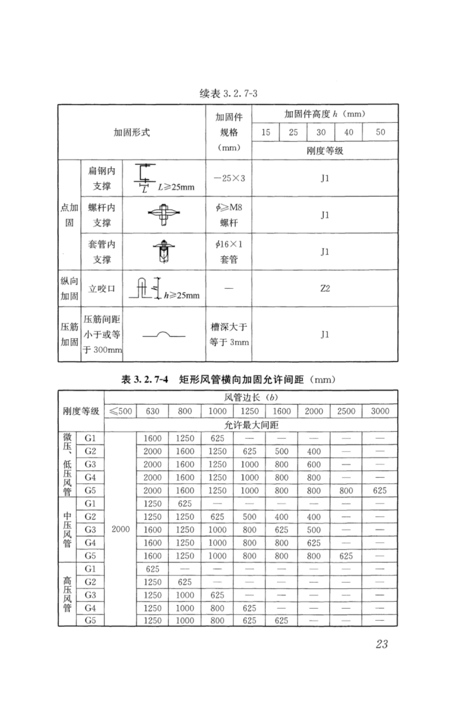 JGJT141-2017 通风管道技术规程_31-60.pdf_第2页