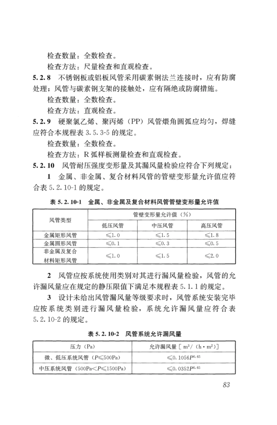 JGJT141-2017 通风管道技术规程_91-120.pdf_第2页