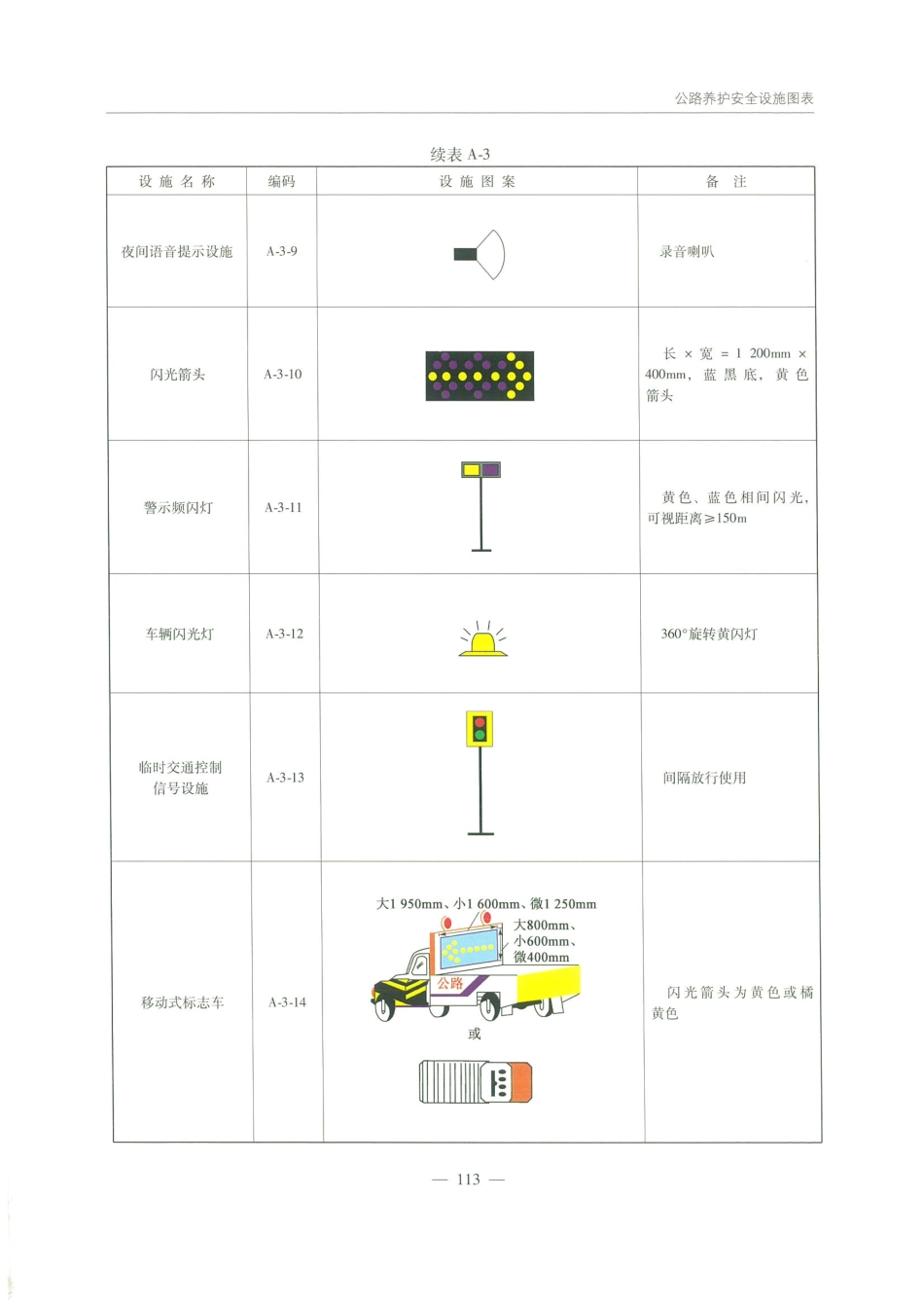 JTG H30-2015 公路养护安全作业规程_121-142.pdf_第1页