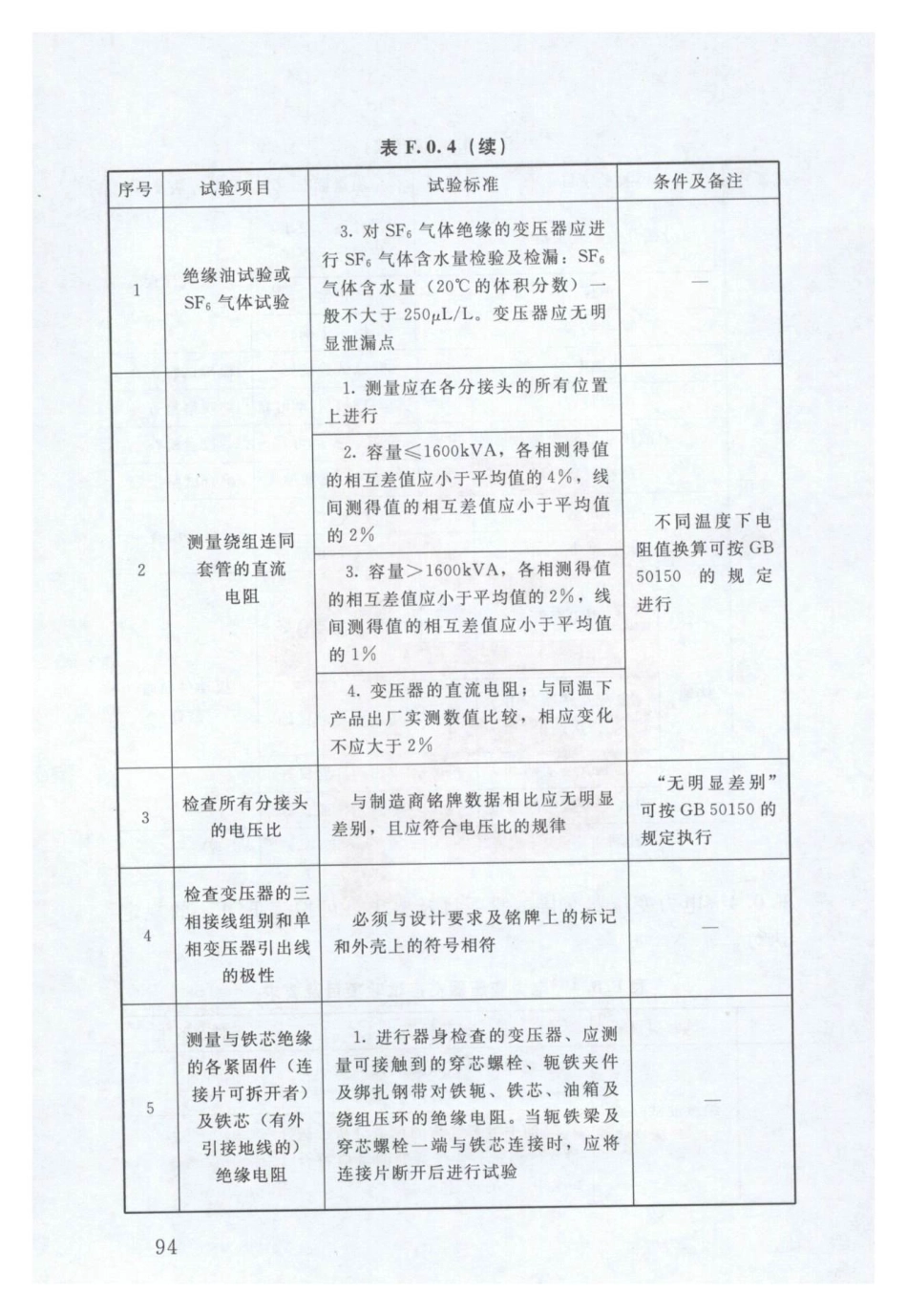 SL 317-2015  泵站设备安装及验收规范（含条文说明）_101-150.pdf_第1页