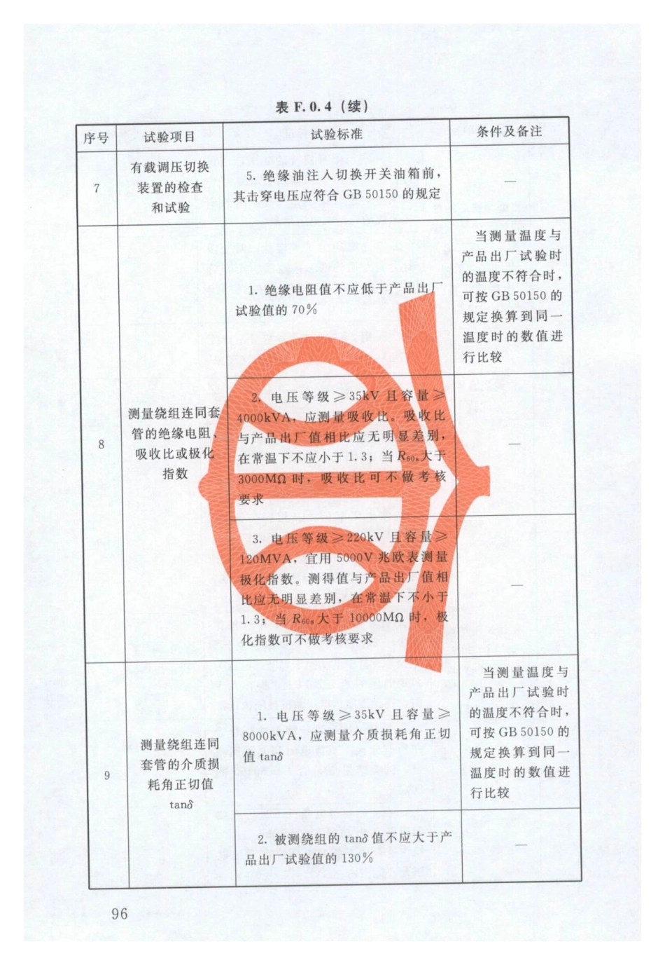 SL 317-2015  泵站设备安装及验收规范（含条文说明）_101-150.pdf_第3页