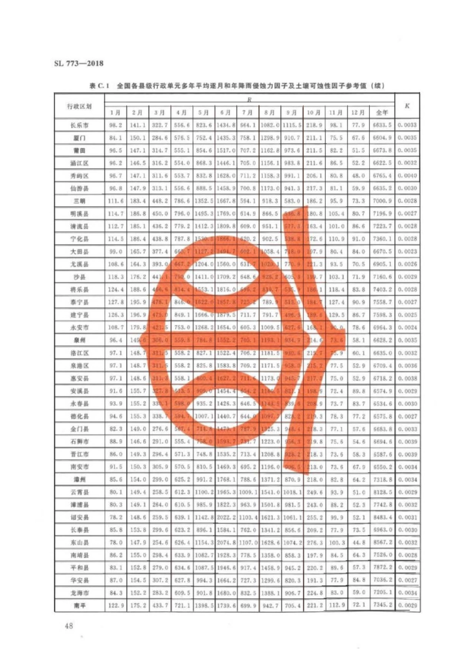 SL 773-2018 生产建设项目土壤流失量测算导则_51-100.pdf_第2页