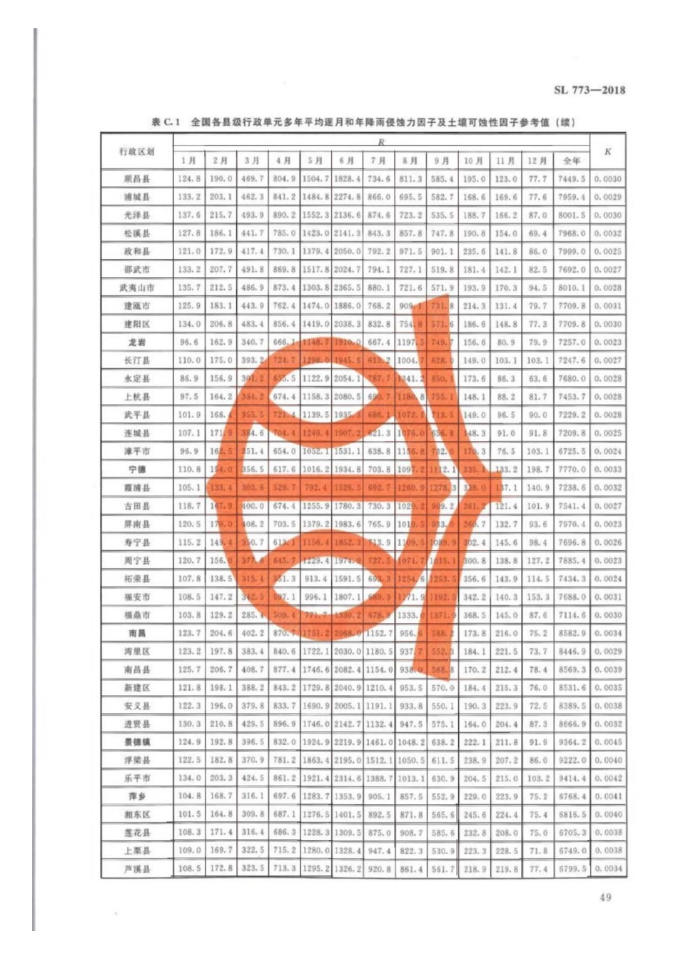 SL 773-2018 生产建设项目土壤流失量测算导则_51-100.pdf_第3页