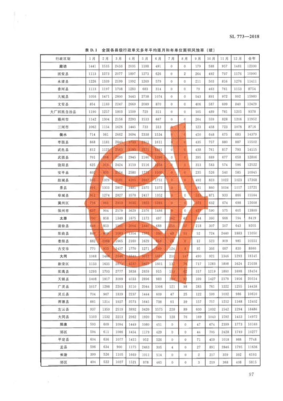 SL 773-2018 生产建设项目土壤流失量测算导则_101-150.pdf_第1页