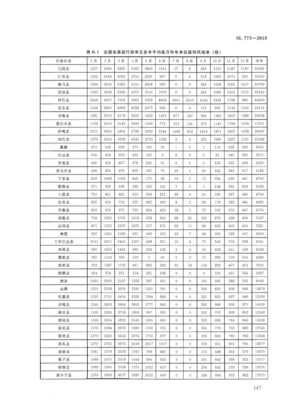 SL 773-2018 生产建设项目土壤流失量测算导则_151-161.pdf_第1页