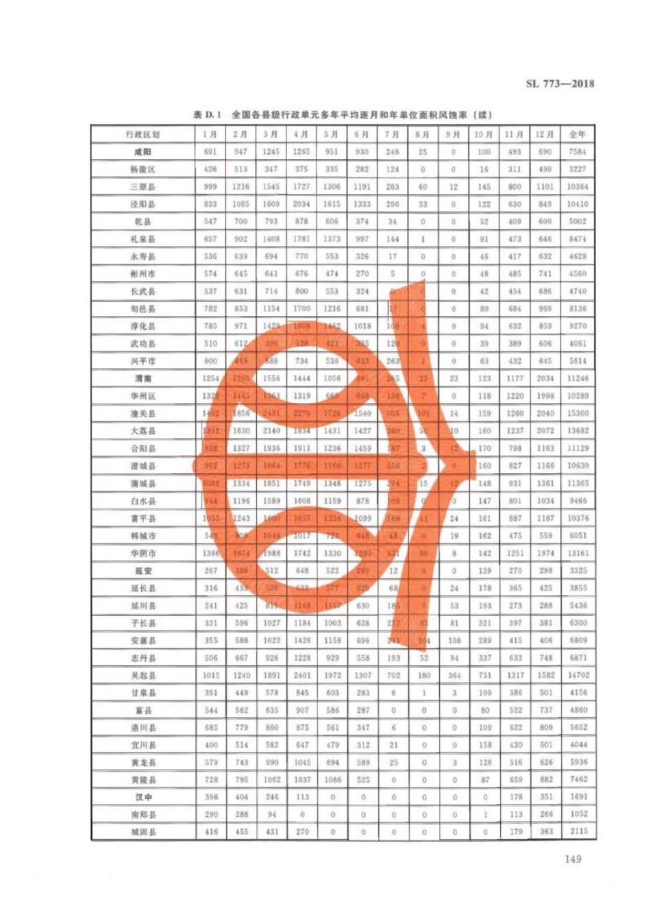 SL 773-2018 生产建设项目土壤流失量测算导则_151-161.pdf_第3页