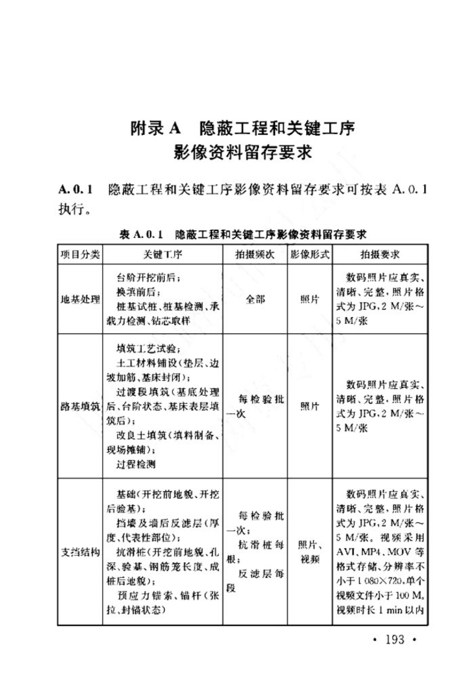 TB_10414-2018_铁路路基工程施工质量验收标准_201-235.pdf_第2页