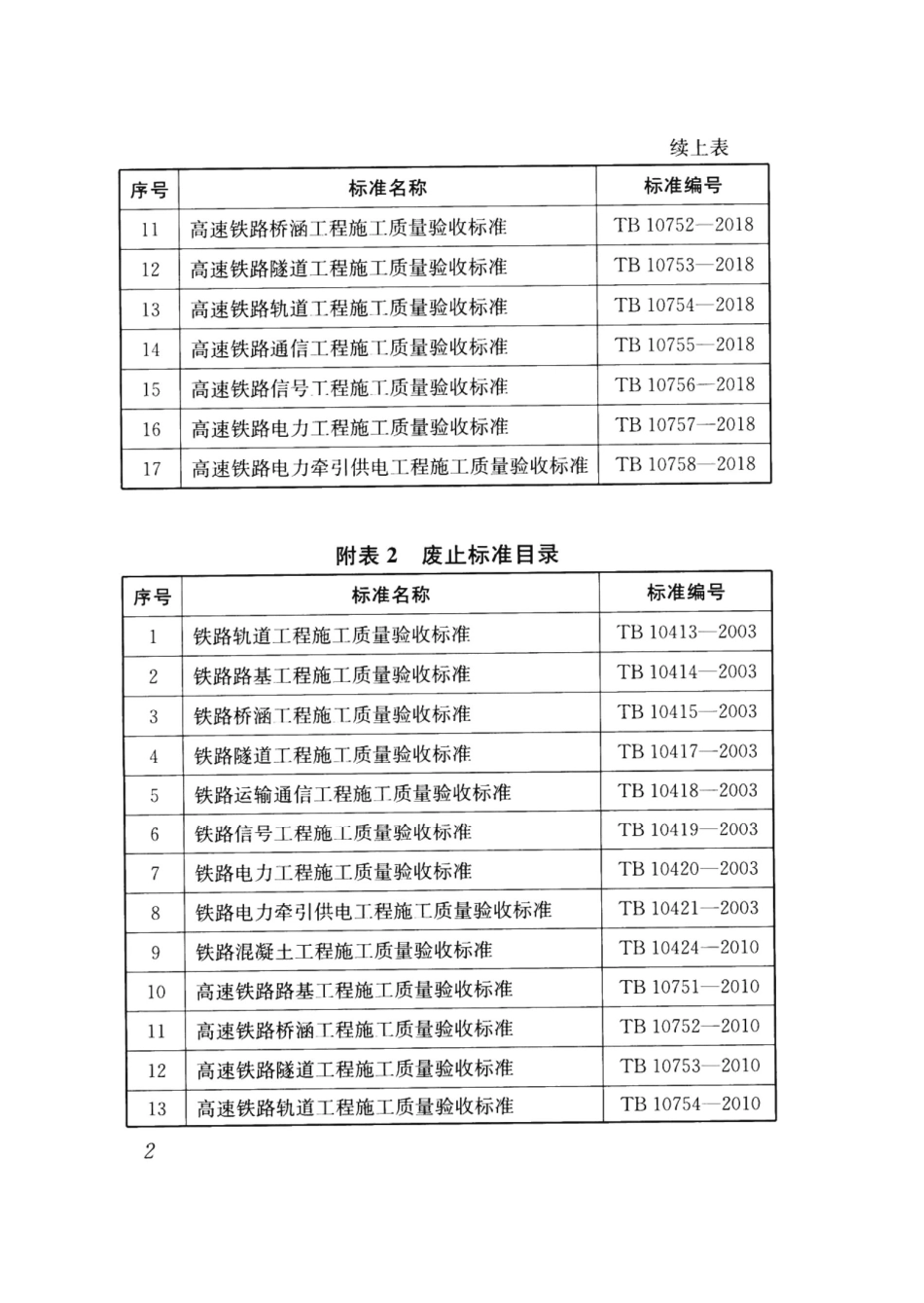 TB10413-2018 铁路轨道工程施工质量验收标准_1-30.pdf_第3页
