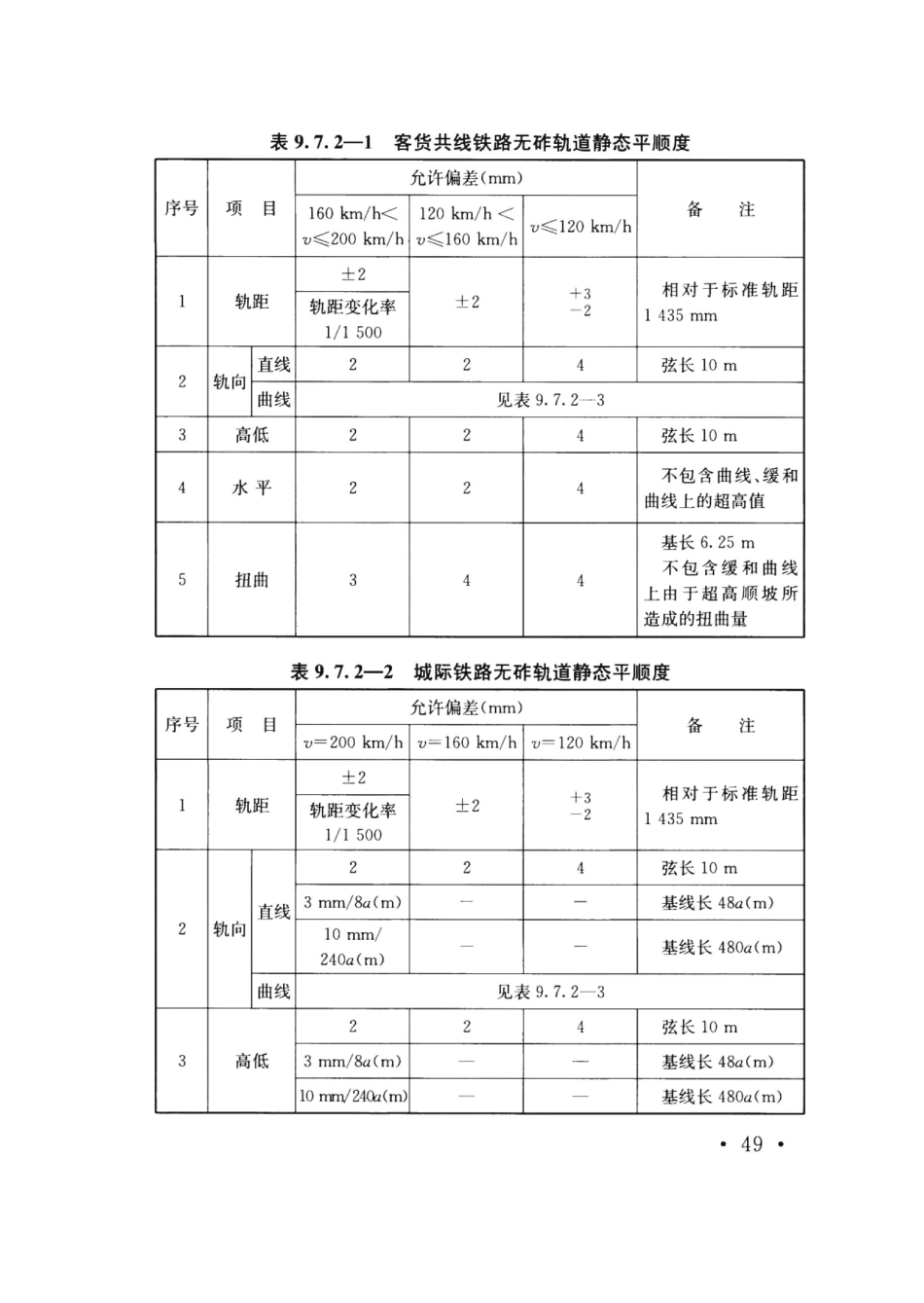 TB10413-2018 铁路轨道工程施工质量验收标准_61-90.pdf_第1页