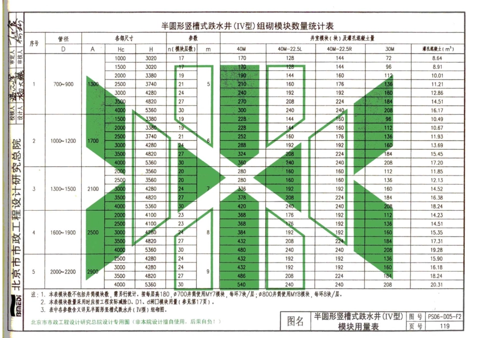 YBJ-PS06-2010混凝土模块砌体排水检查井_121-130.pdf_第2页
