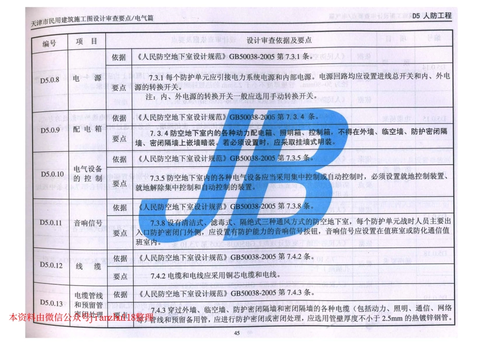 津08MS-D 天津市民用建筑施工图设计审查要点—电气篇_51-100.pdf_第1页