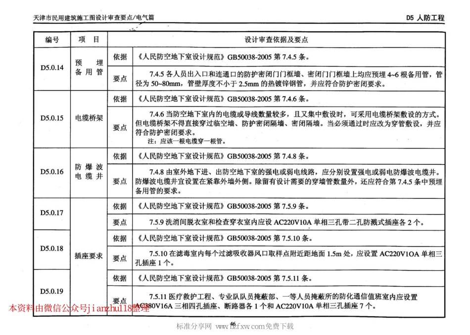 津08MS-D 天津市民用建筑施工图设计审查要点—电气篇_51-100.pdf_第2页