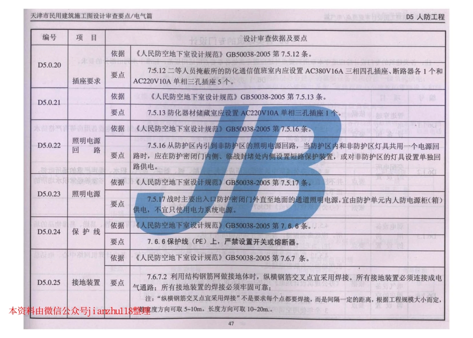 津08MS-D 天津市民用建筑施工图设计审查要点—电气篇_51-100.pdf_第3页
