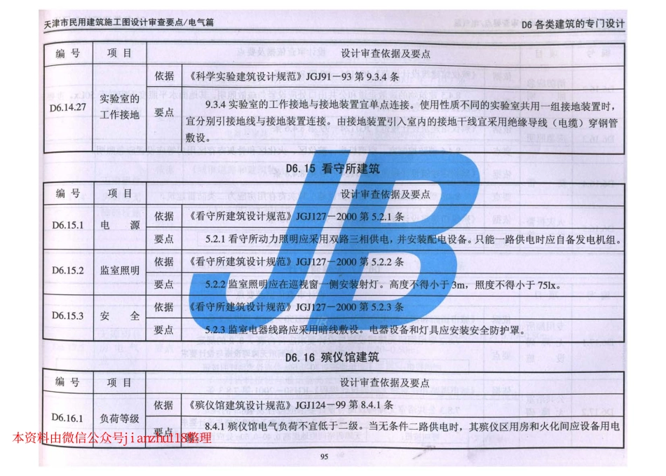 津08MS-D 天津市民用建筑施工图设计审查要点—电气篇_101-150.pdf_第1页